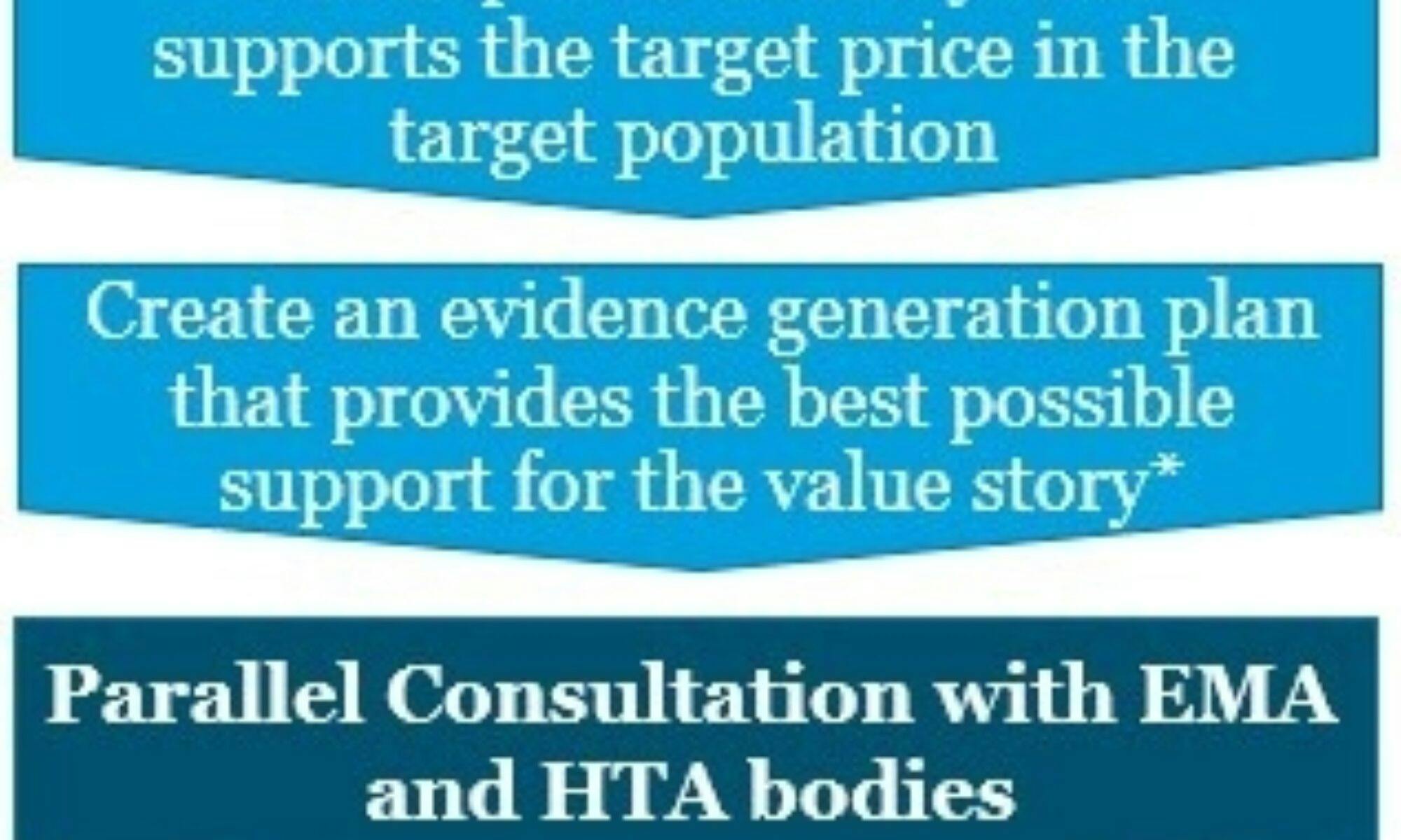 Enabling a valuable engagement with EMA and HTA bodies as part of the Parallel Consultation procedure